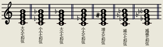 第三节 和弦转位一,三和弦的转位以根音为最低音的和弦叫原位和弦
